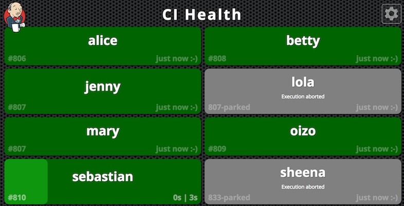 CI Health Monitor